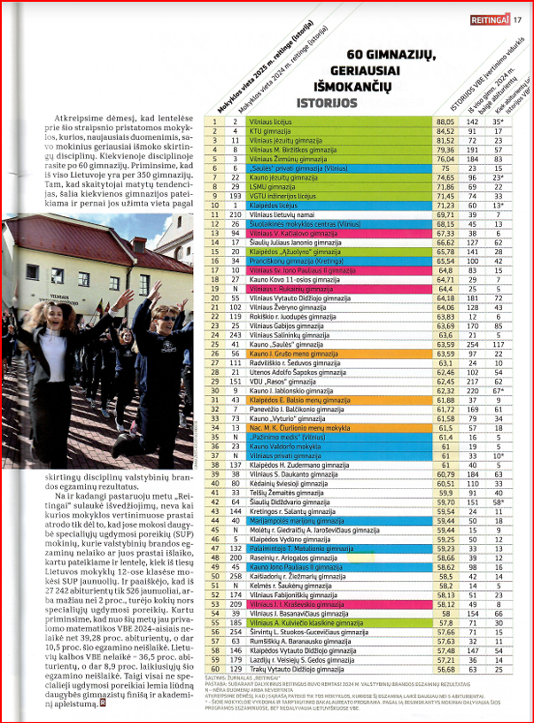	Reitingai_Istorija (48 eilės numeris)